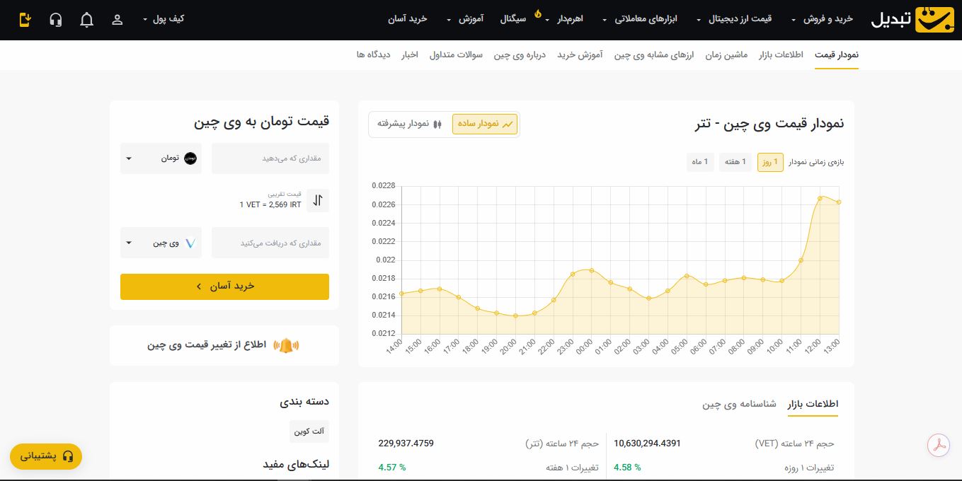 خرید وی چین