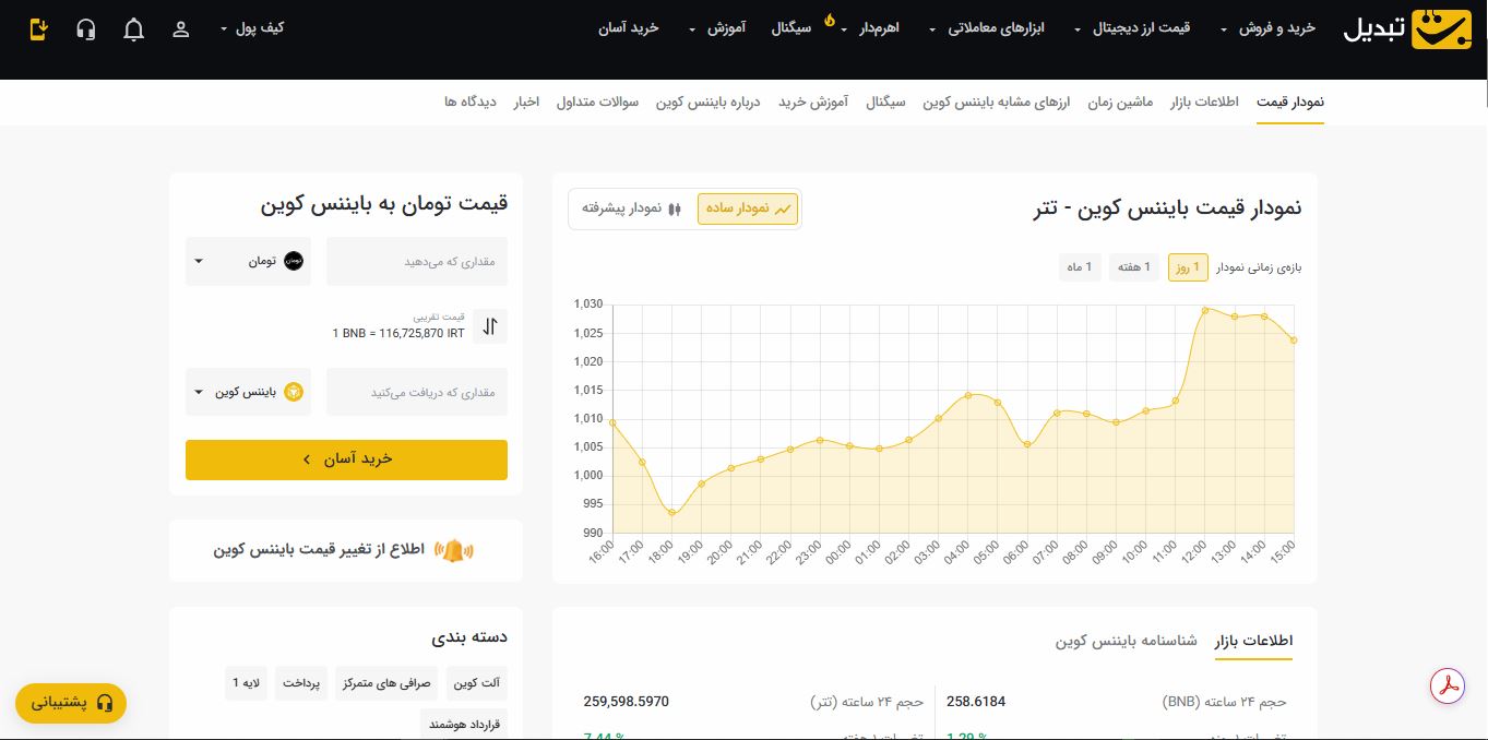 خرید بایننس کوین