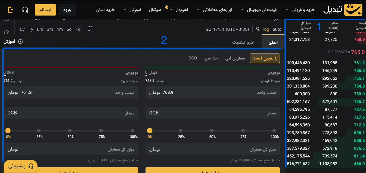خرید دیجی بایت