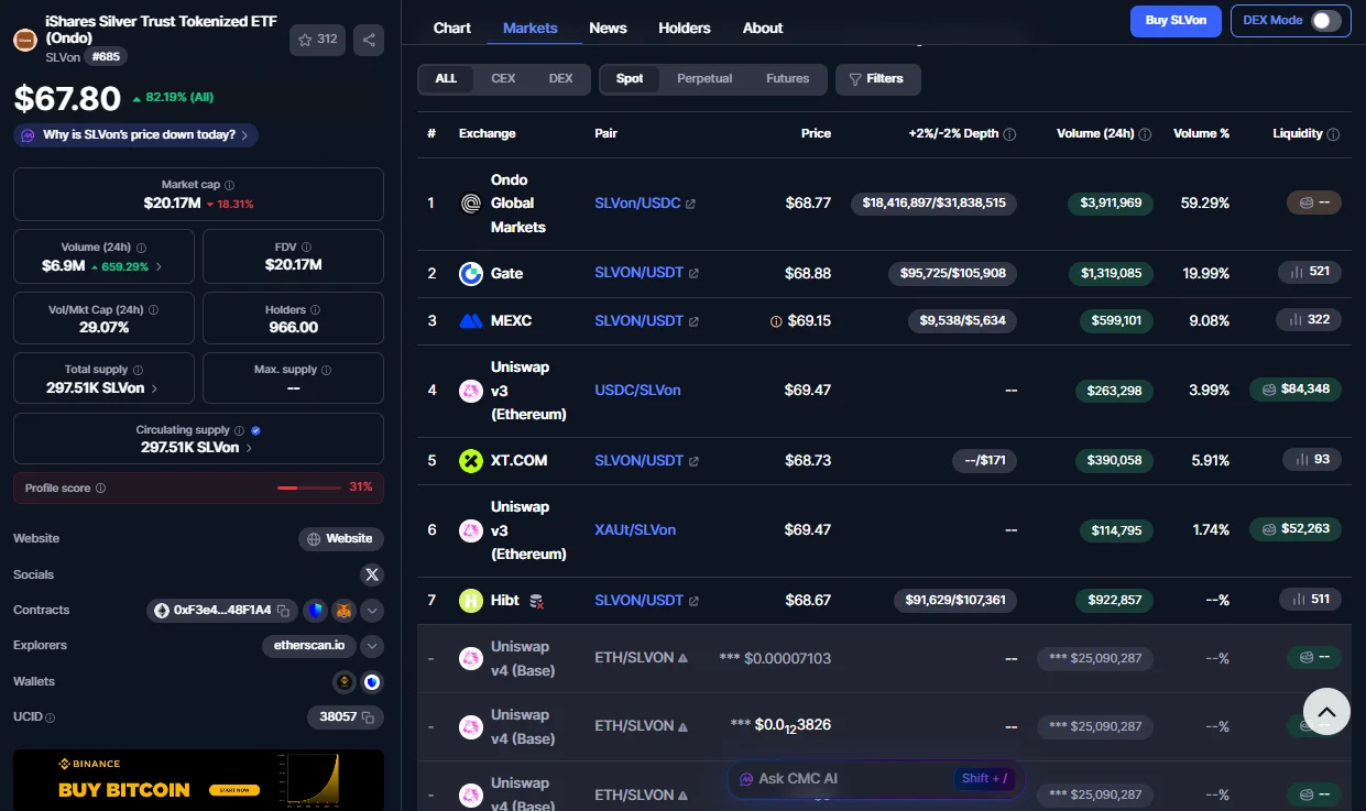 خرید ارز نقره