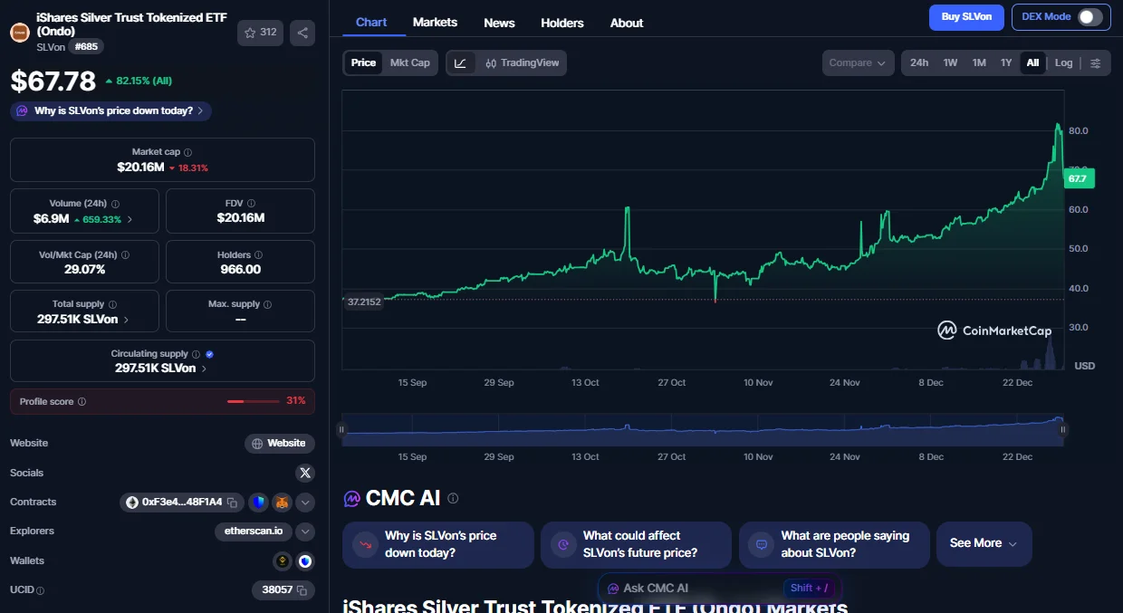 قیمت نقره دیجیتال