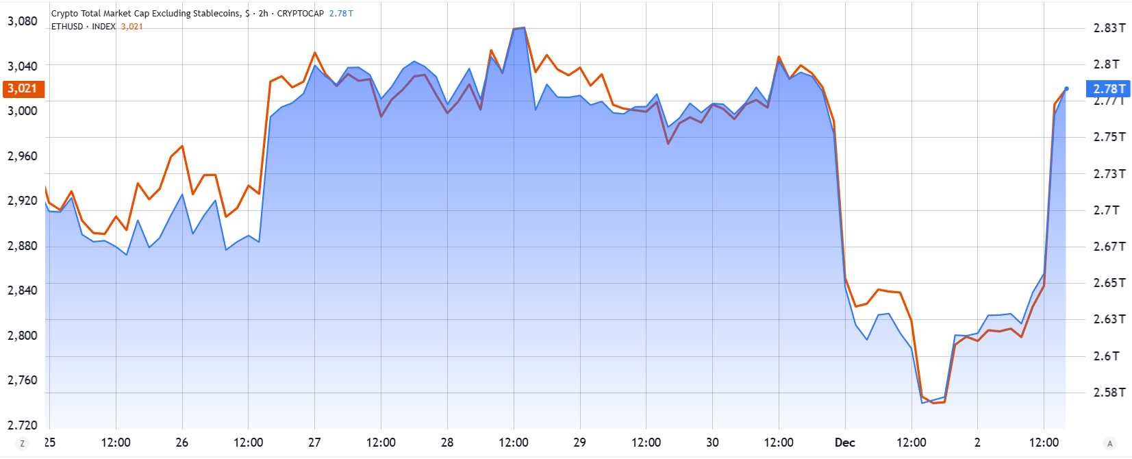 نمودار اتریوم
