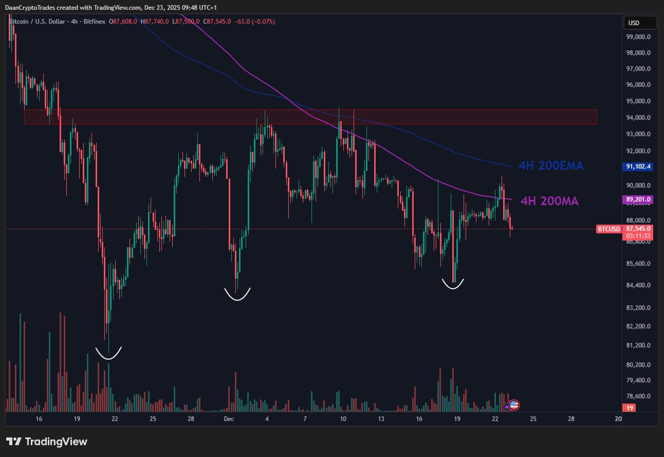 نمودار بیت کوین