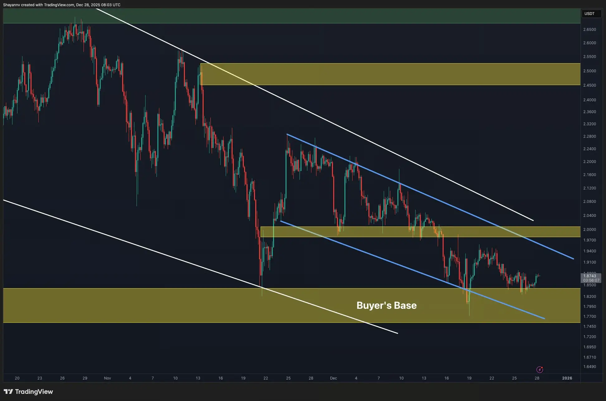 نمودار ریپل