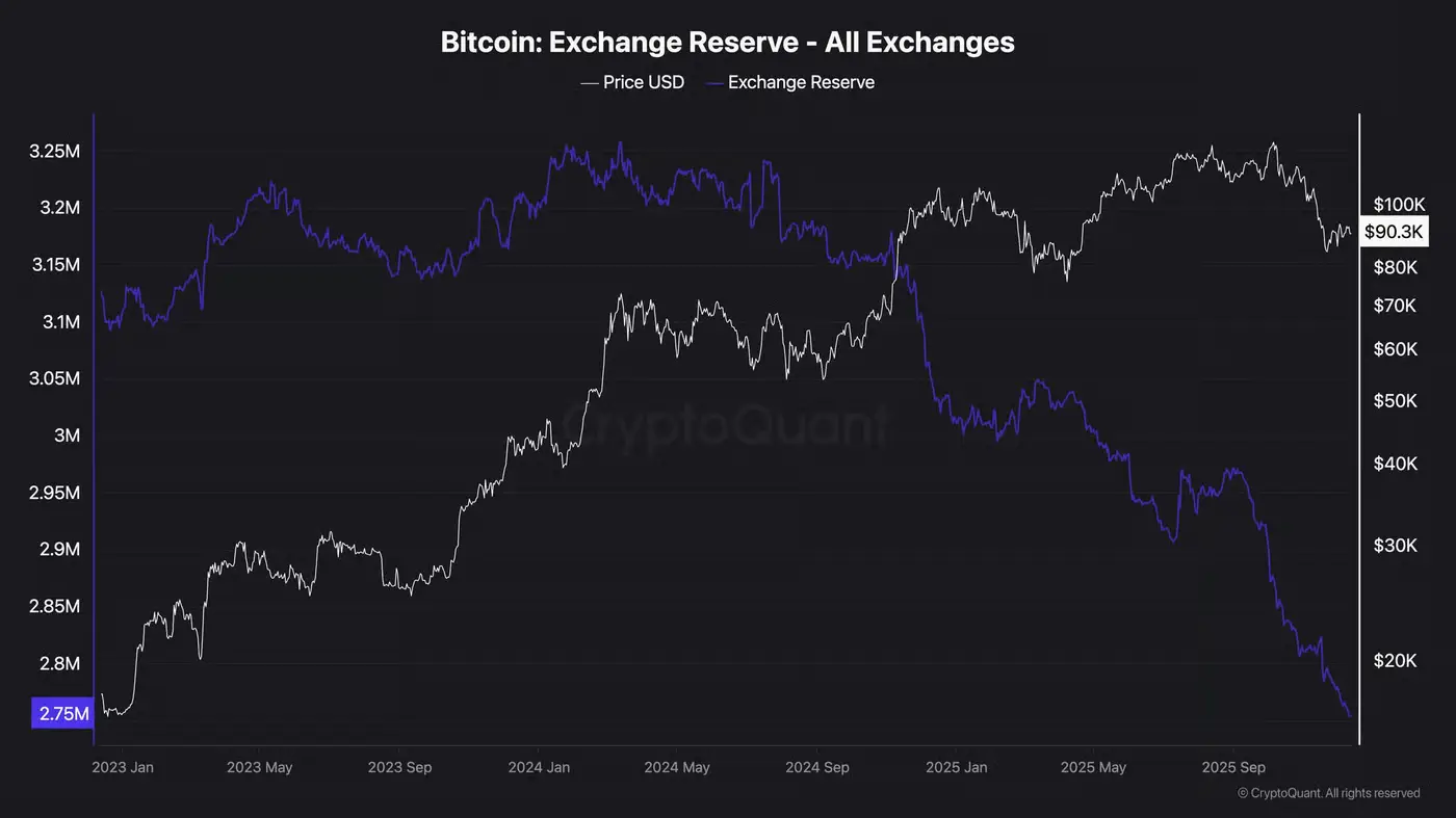 نمودار بیت کوین