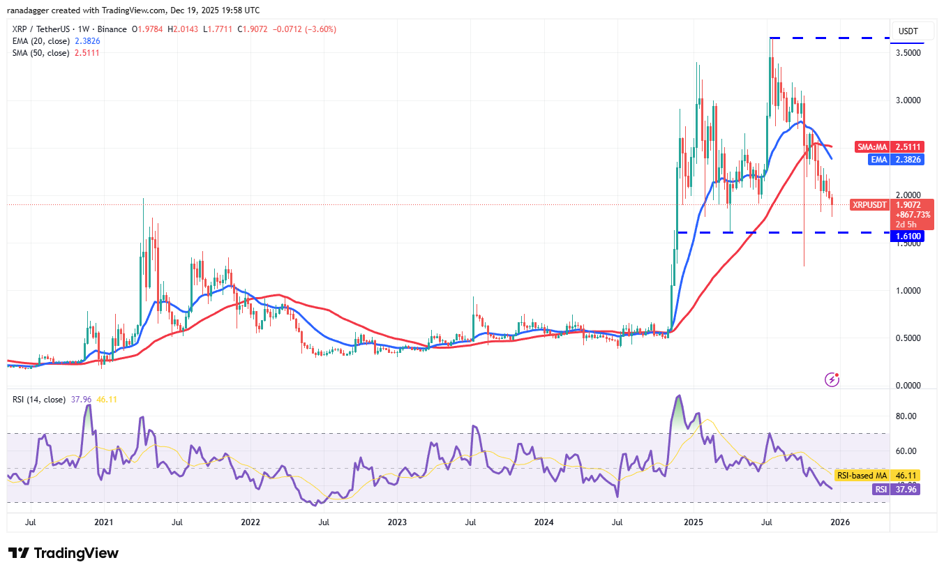 نمودار ریپل