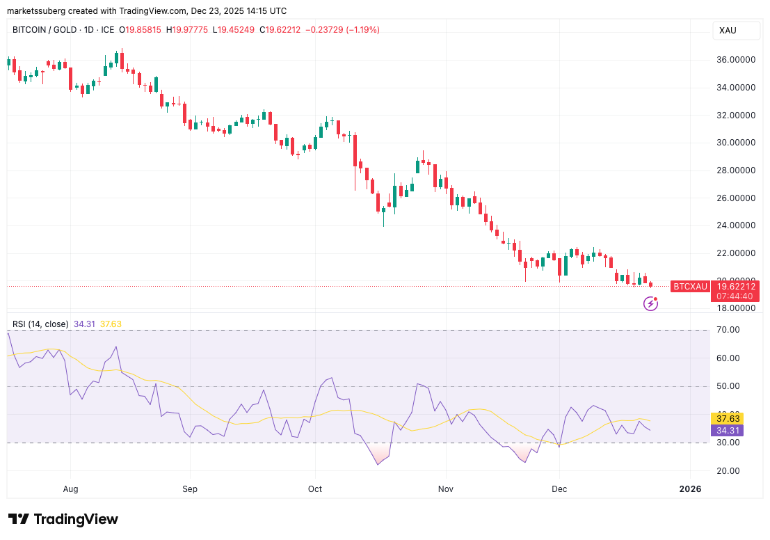 نمودار بیت کوین
