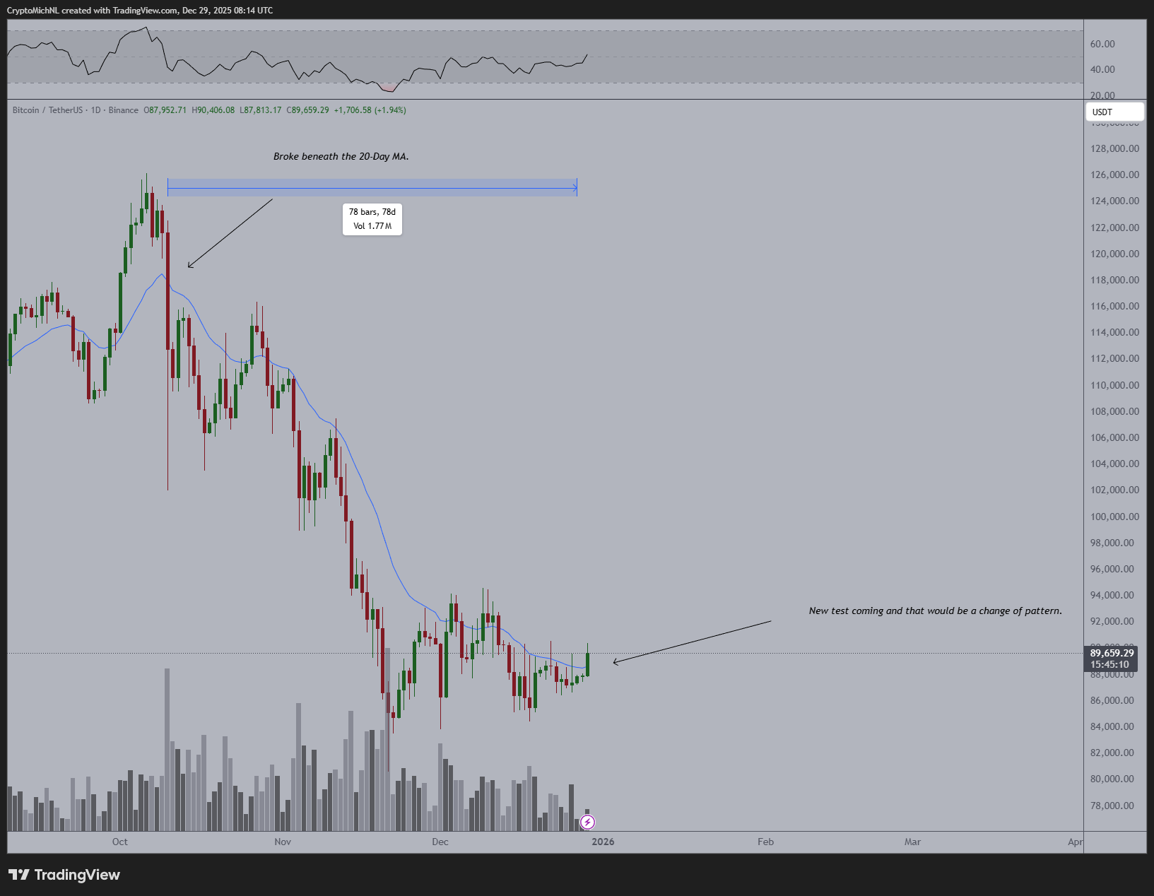 نمودار بیت کوین