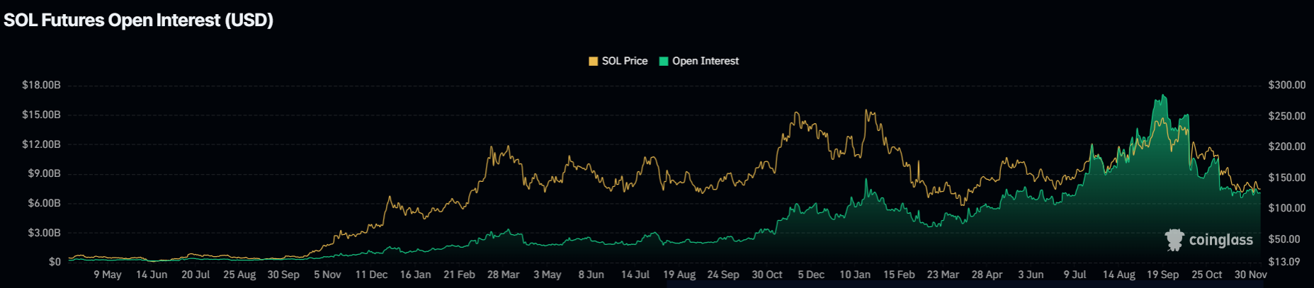اوپن اینترست