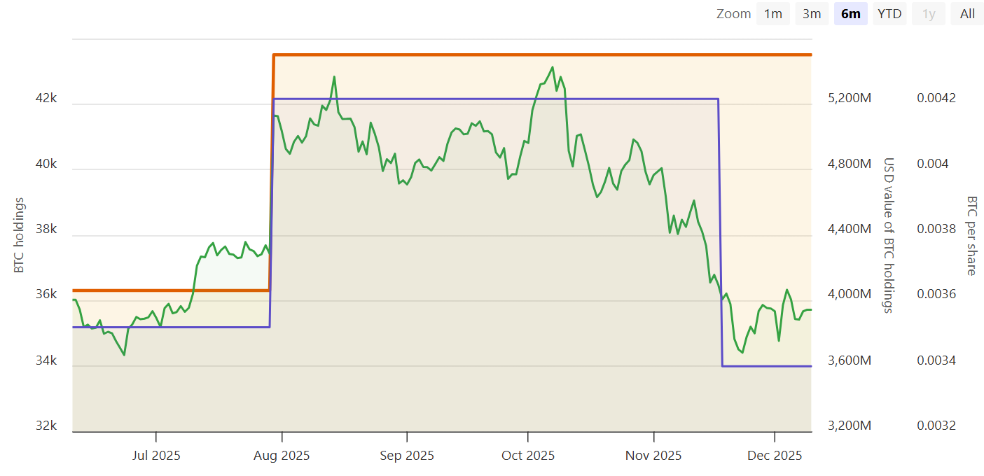 نمودار ریپل