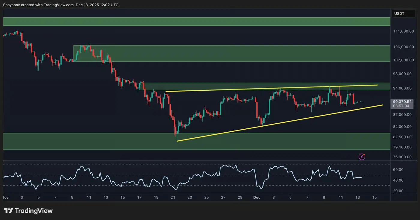 نمودار 4 ساعته بیت کوین