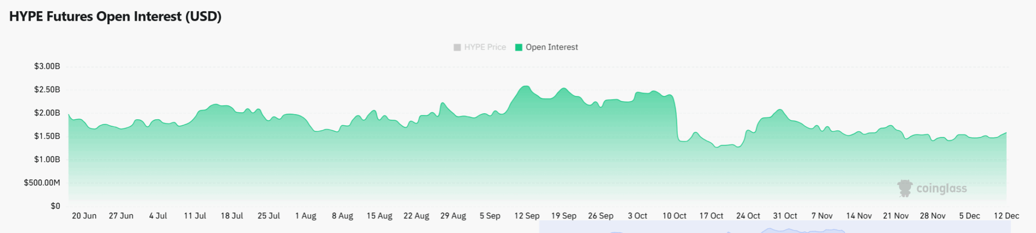 نمودار هایپرلیکویید