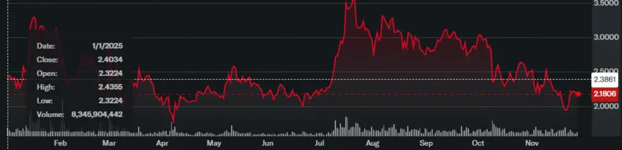 نمودار ریپل