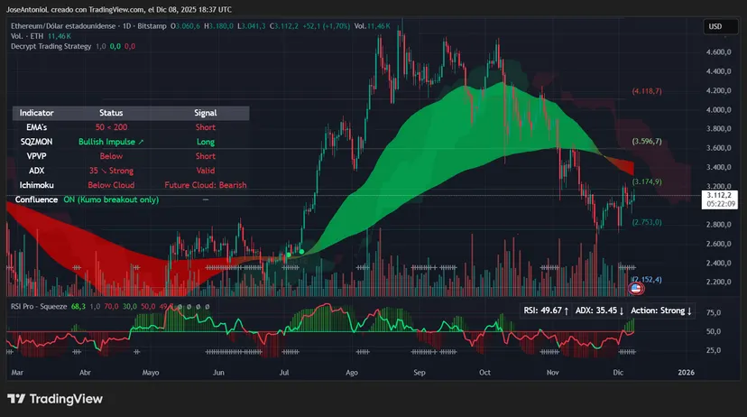 نمودار اتریوم