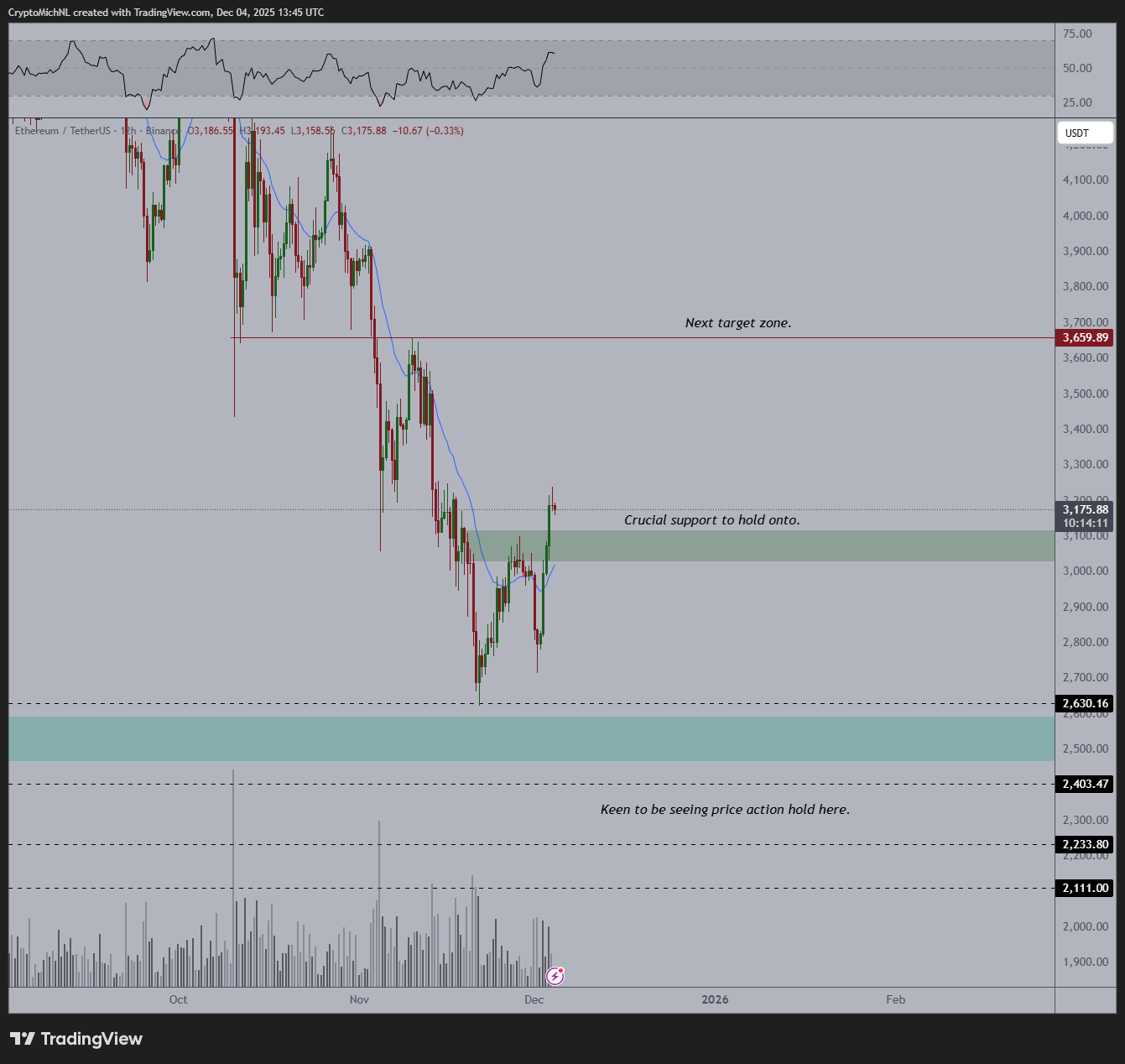 نمودار اتریوم