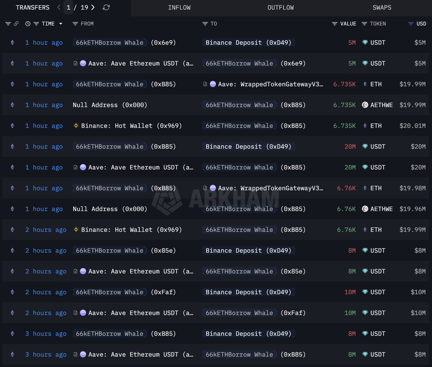 نهنگ های اتریوم