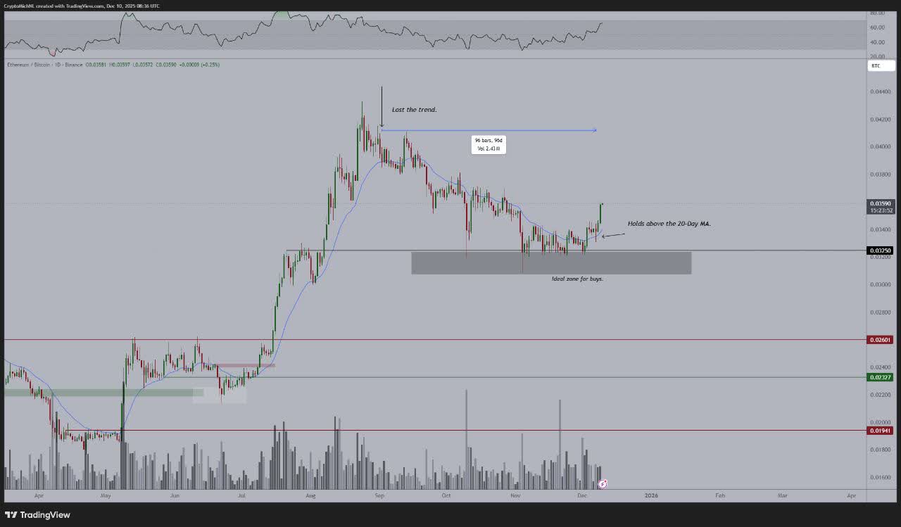 پیش بینی قیمت ارز دیجیتال