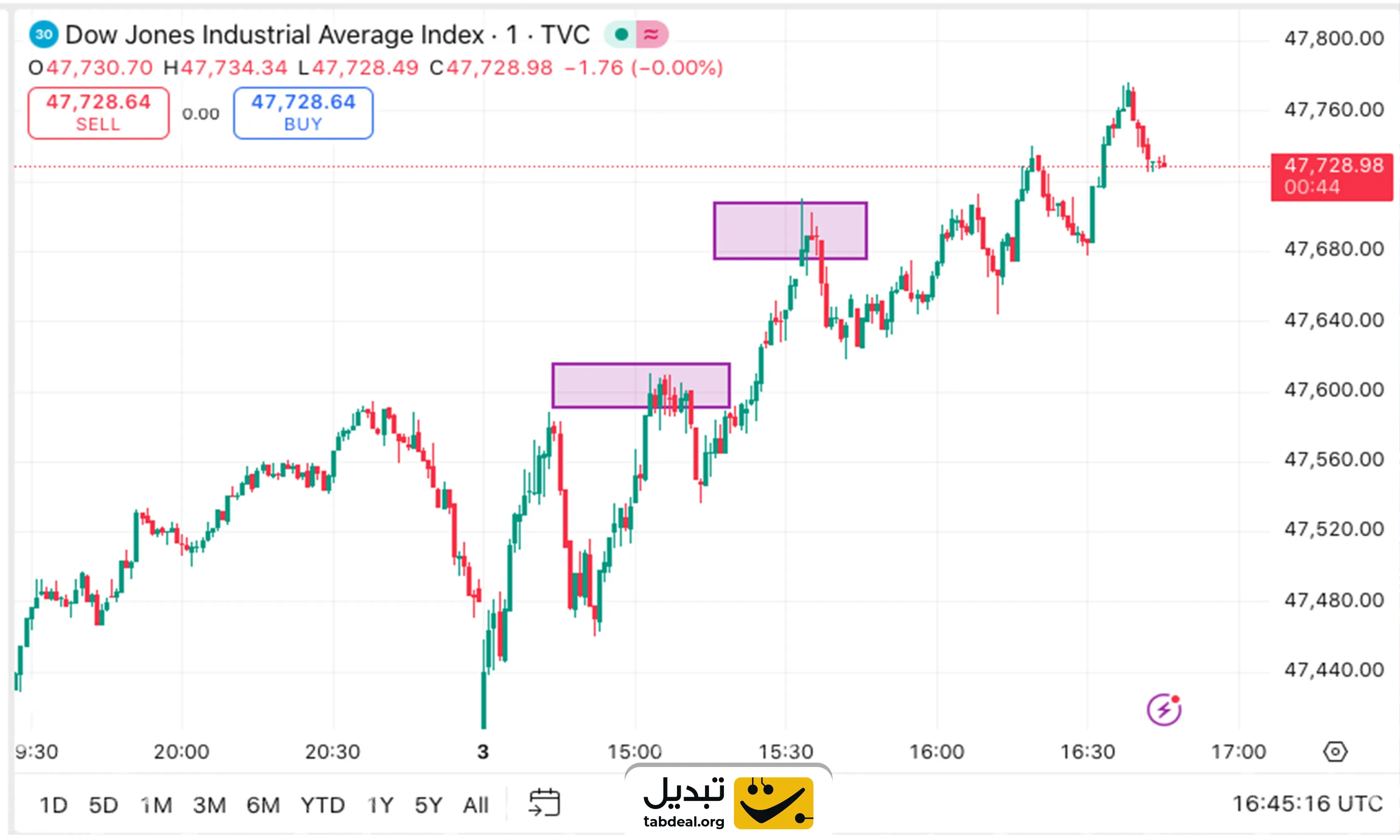 قیمت سقف و کف