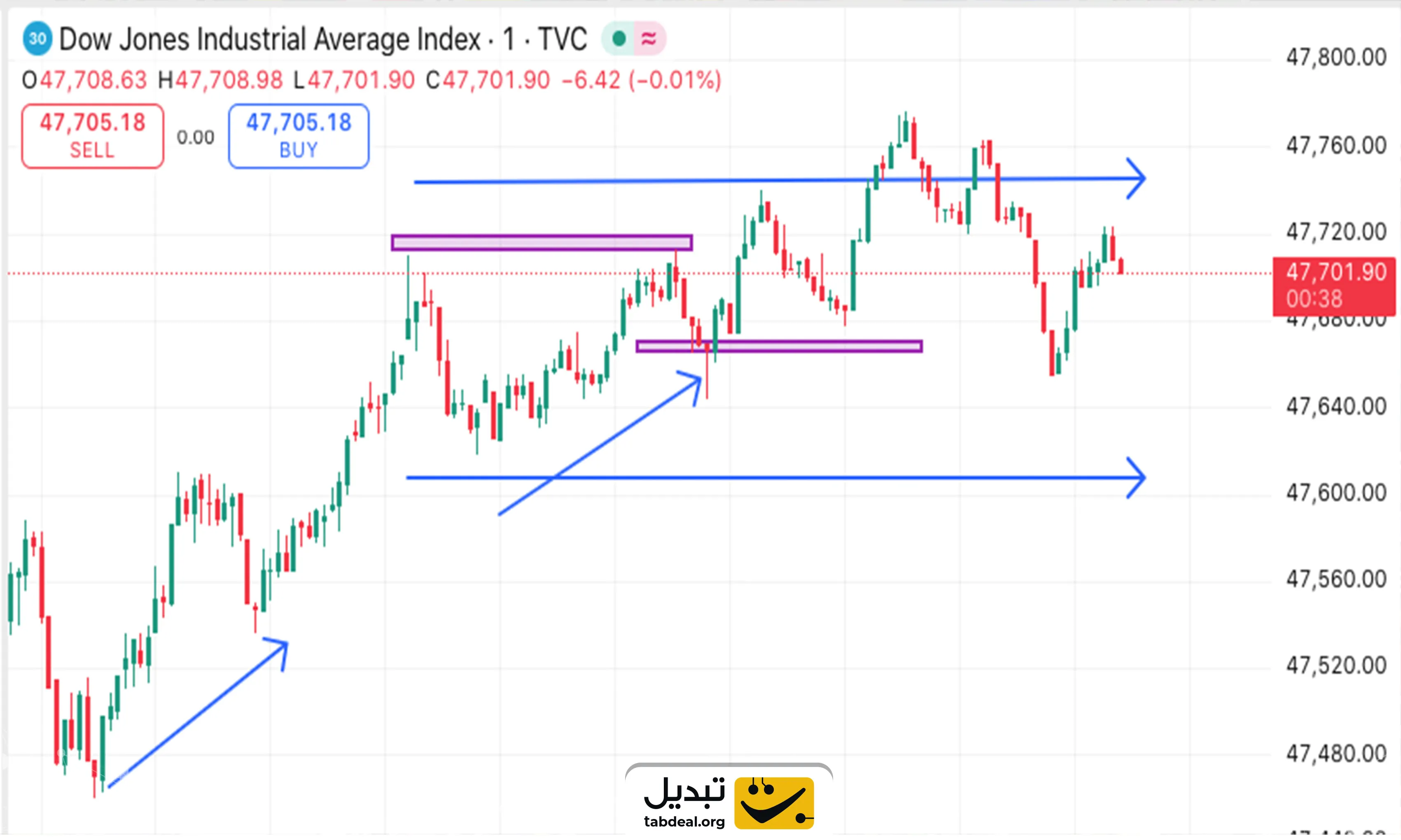 دلیل اهمیت سقف و کف