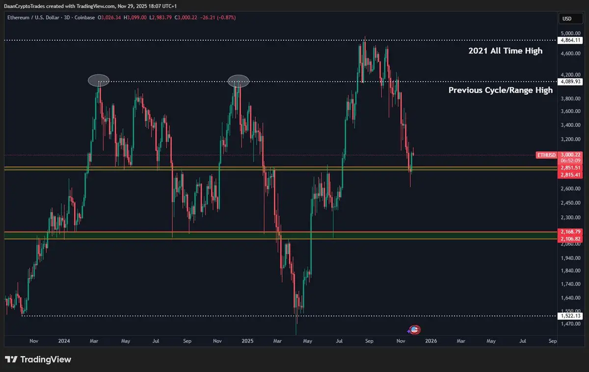 نمودار اتریوم