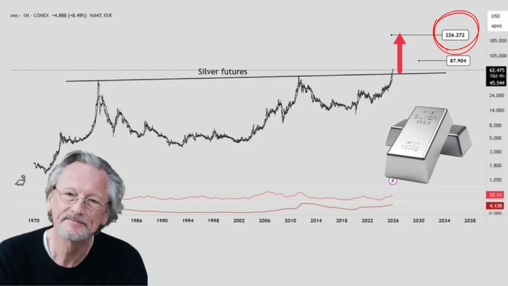 پیش‌بینی جنجالی اسطوره تحلیل تکنیکال: انفجار قیمت نقره تا ۲۰۰ دلار