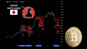 زنگ خطر ژاپنی برای بیت‌ کوین؛ احتمال سقوط قیمت به زیر ۷۰ هزار دلار