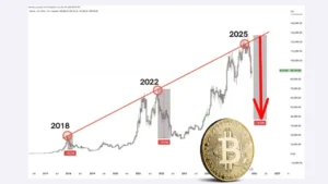 سقوط بیت‌کوین به زیر ۵۰ هزار دلار تا سال ۲۰۲۸؟