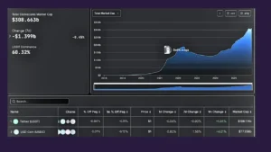 استیبل‌کوین‌ها در ۲۰۲۶ جایگزین سیستم بانکی سنتی می‌شوند