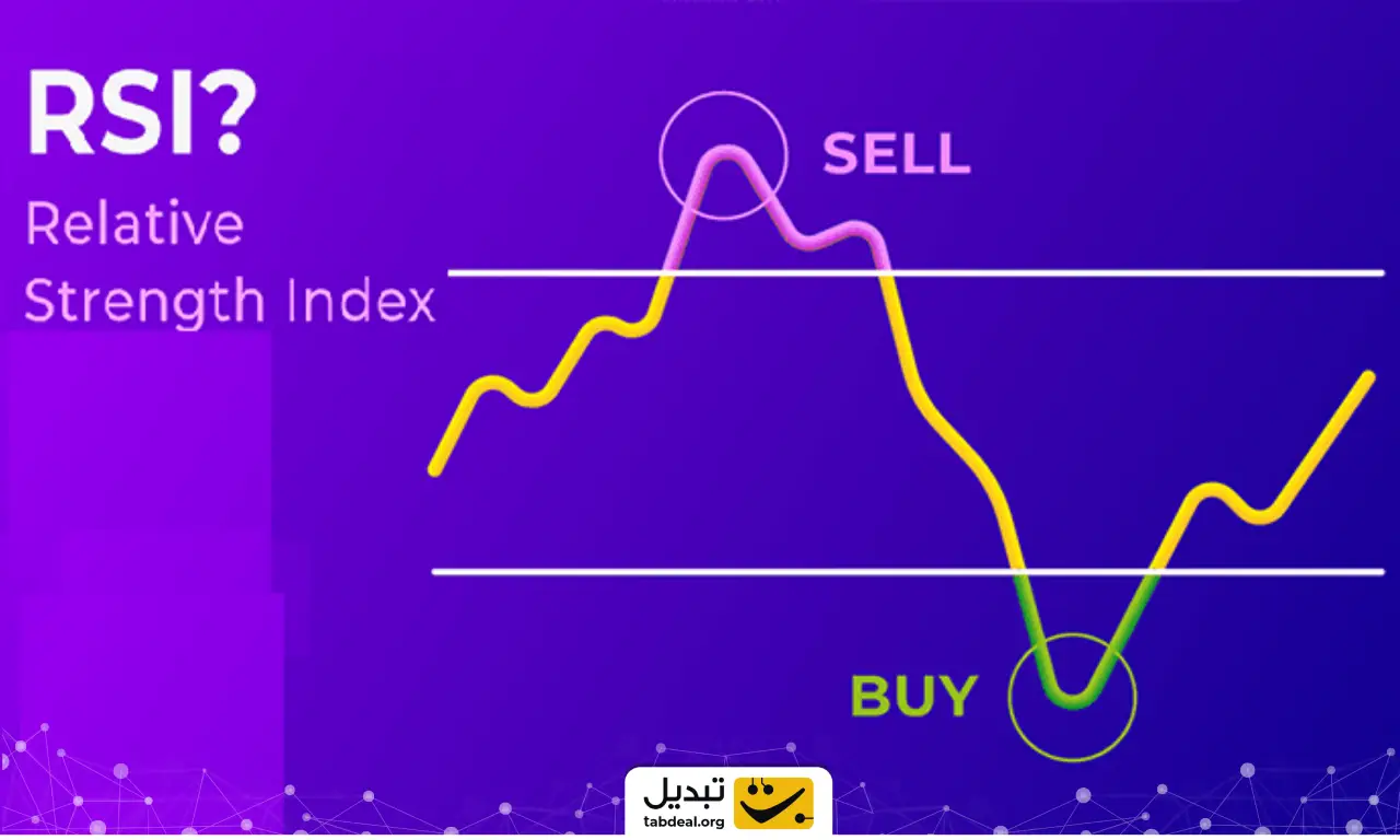 شاخص قدرت نسبی (RSI)