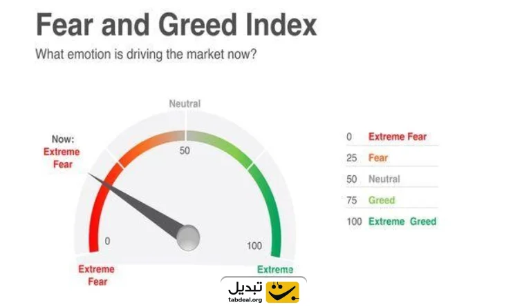 معرفی اندیکاتورهای تحلیل احساسات بازار