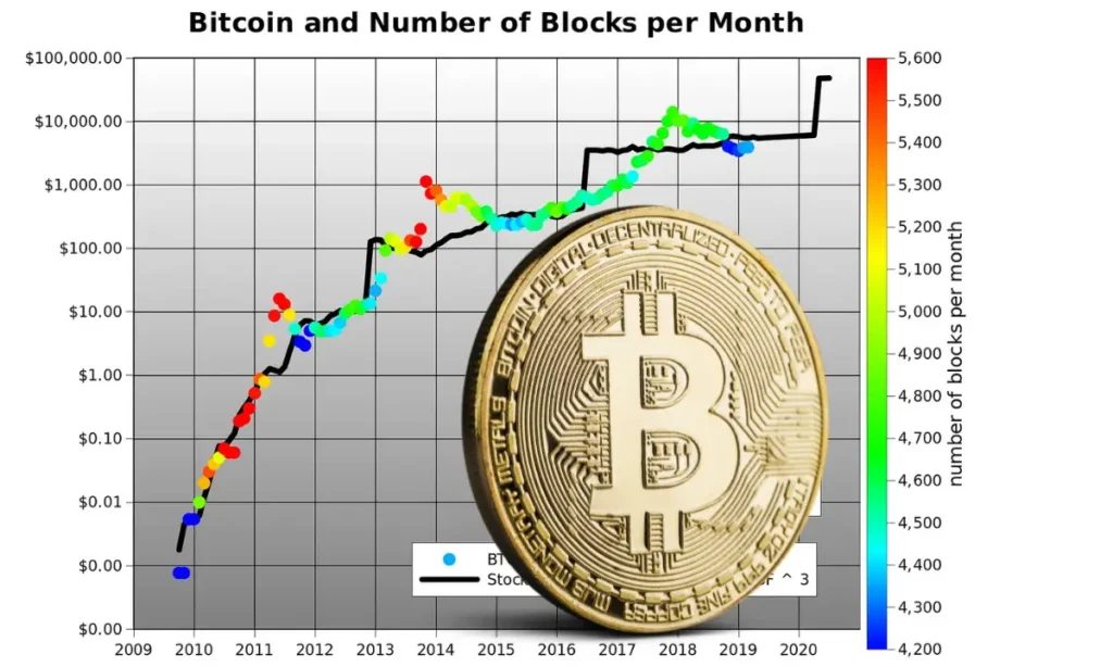 هشدار پلن‌بی: ۳ مسیر بیت‌کوین در ۲۰۲۵ (سقوط یا هنجار جدید؟)