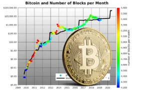 هشدار پلن‌بی: ۳ مسیر بیت‌کوین در ۲۰۲۵ (سقوط یا هنجار جدید؟)