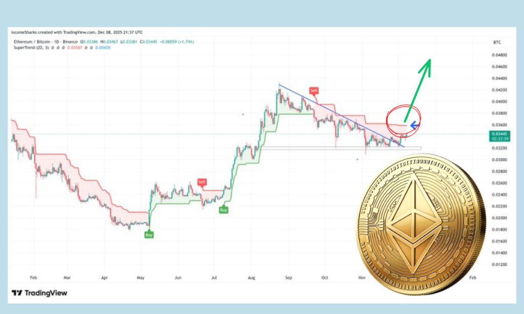 شرط حیاتی برای انفجار قیمت اتریوم