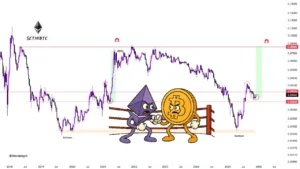 اتریوم آماده جهش ۱۷۰ درصدی برابر بیت‌ کوین می‌شود