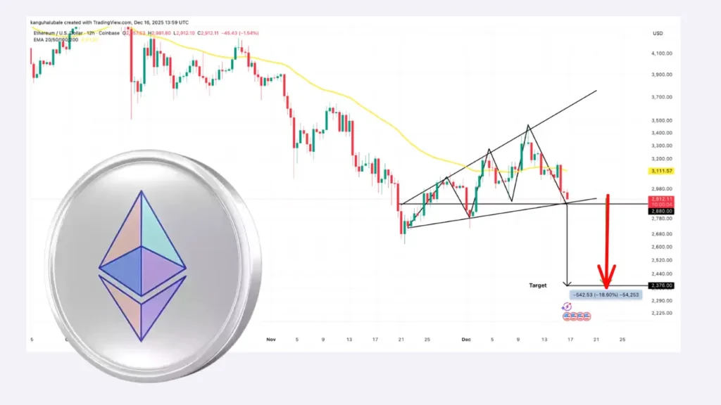 چرا اتریوم سطح ۳ هزار دلار را از دست داد؟