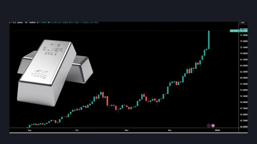 هجوم انتظارات صعودی به بازار نقره | چشم انتظار نقره ۱۰۰ دلاری در سال ۲۰۲۶