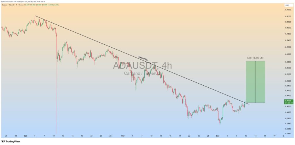 جهش قیمت کاردانو