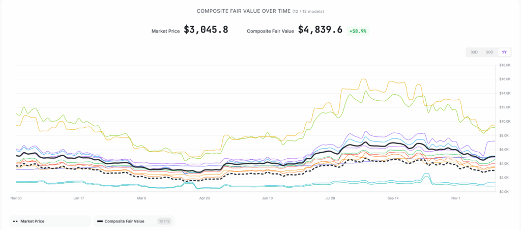 قیمت اتریوم زیر ارزش واقعی