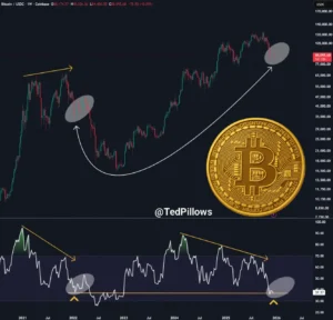 خیز بلند برای فتح ۱۰۰ هزار دلار؛ آخرین رقص بیت‌ کوین پیش از اصلاح؟