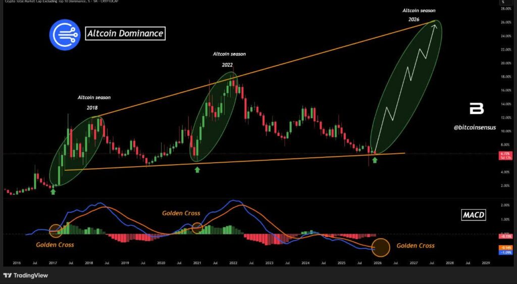 وقوع آلت‌ سیزن در ۲۰۲۶؟