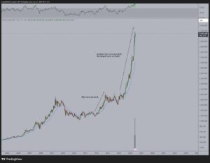 سیگنال دیوانه‌وار طلا برای بازار کریپتو؛ منتظر پرواز آلت‌ کوین‌ها باشید