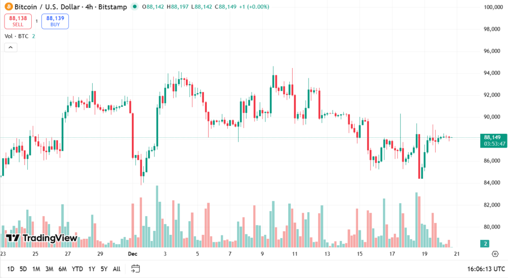نیمه پر لیوان؛ رشد ۴۰۰ درصدی بیت‌ کوین را فراموش نکنید
