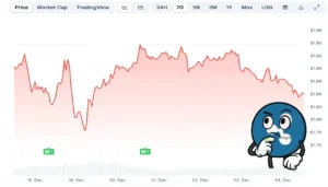 هشدار قیمتی ریپل؛ ظهور یک سیگنال کمیاب برای اولین بار از سال ۲۰۲۲