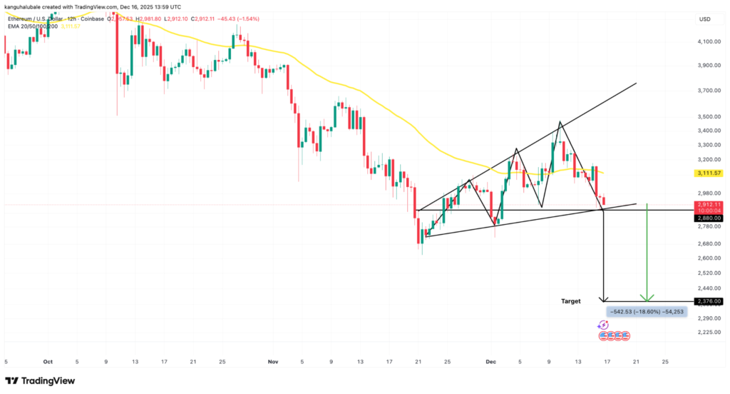 چرا اتریوم سطح ۳ هزار دلار را از دست داد؟