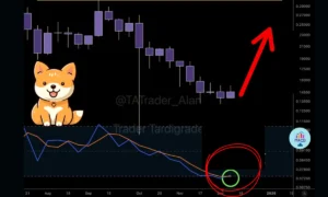 الگوی طلایی در دوج ‌کوین، هدف قیمتی مشخص شد