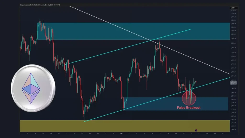تحلیل تکنیکال اتریوم (ETH)