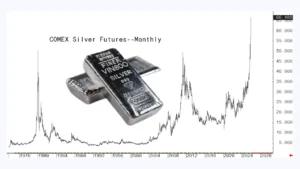 پیش بینی آینده بازار نقره در سال ۲۰۲۶ | رشد ۱۳۰ رصدی تکرار خواهد شد؟