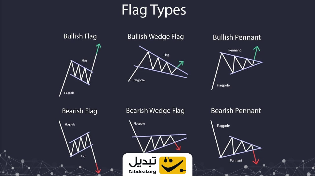 الگوهای پرچم