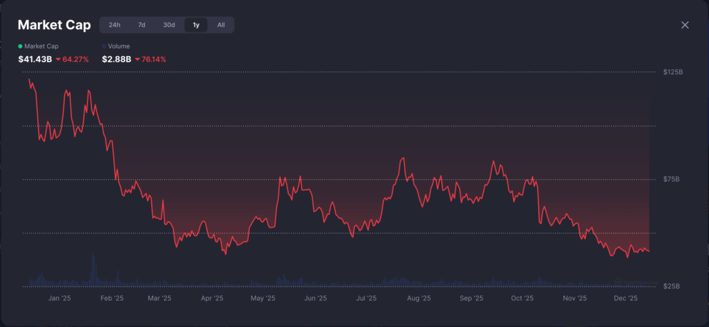 رستاخیز میم‌کوین‌ها؛ بازگشت پرهیاهو با چهره‌ای کاملاً جدید