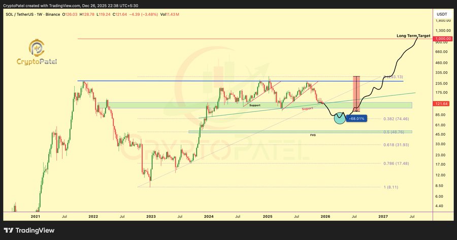 تحلیل تکنیکال سولانا SOL